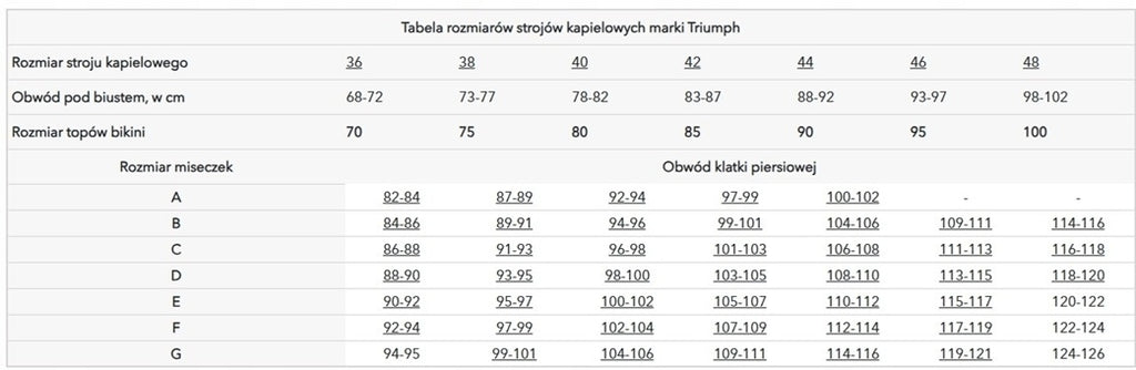 Dół Bikini Figi Triumph Summer Fizz Tai 36 S Granatowe Paski